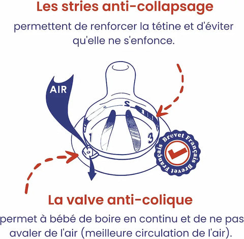 Tétine anti-colique et anti-colapsage (lot de 2) Le Biberon Français - Blossom Care