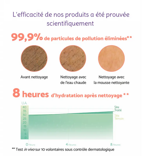 Mousse nettoyante corps et visage LiliKiwi 250 ml - Blossom Care