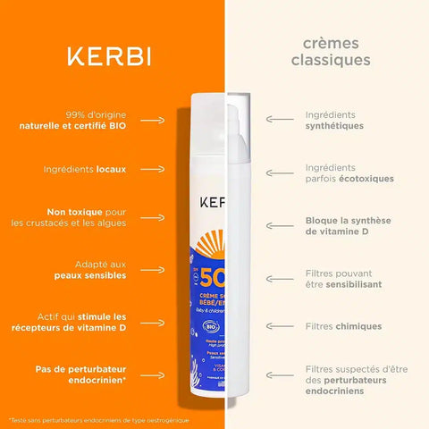 Crème solaire SPF50 Bébé-Enfant Kerbi